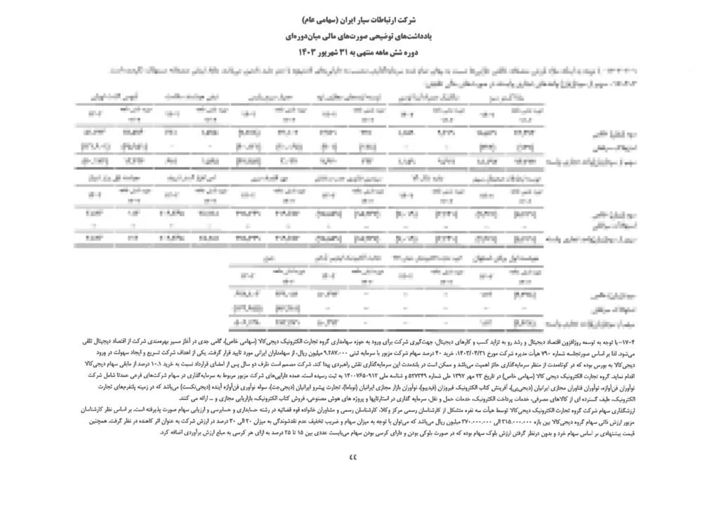"تسلط همراه اول بر دیجی‌کالا نزدیک است؛ 50.1 درصد سهام در آستانه خرید"