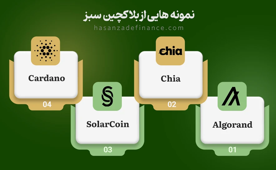 بلاکچین سبز دوست دار محیط زیست | راهی سبز در آینده