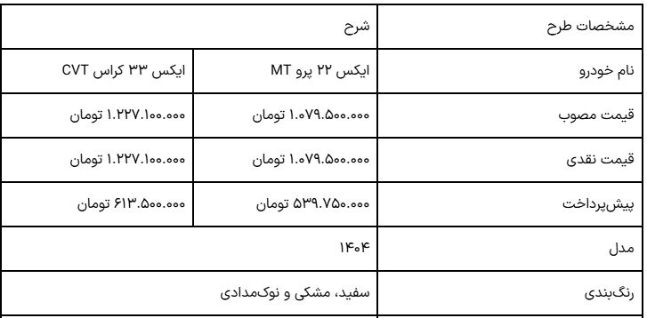 شرایط پیش‌فروش نقدی و اقساطی محصولات MVM با تحویل ۴ ماهه در مرداد ۱۴۰۴