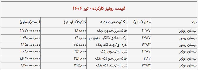 قیمت روز رونیز کارکرده؛ رونیز بدون رنگ چند