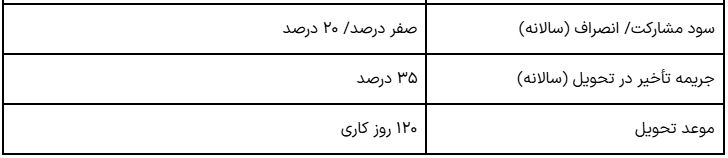 شرایط پیش‌فروش نقدی و اقساطی محصولات MVM با تحویل ۴ ماهه در مرداد ۱۴۰۴