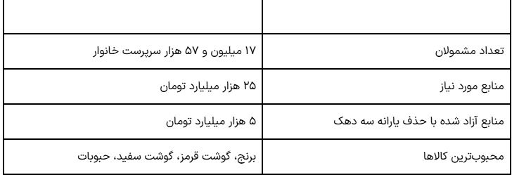 جنجال بر سر کالابرگ: دولت چه افرادی را از فهرست خارج می‌کند