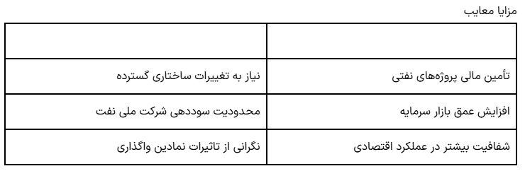اقتصاد ایران در آستانه تحول بزرگ: شمارش معکوس آغاز شد