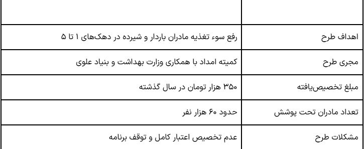 بن کارت نقدی برای دهک‌های ۱ تا ۵؛ یارانه‌بگیران آماده باشند!