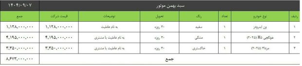 شرایط فروش بهمن موتور