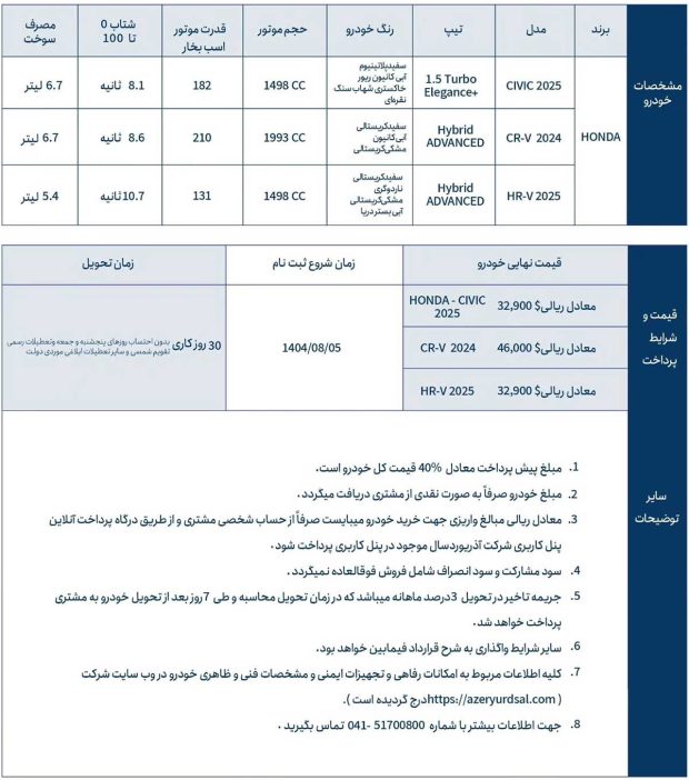 شرایط فروش خودروهای هوندا