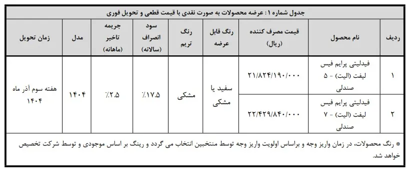 جزئیات جدید فروش و نحوه واریز وجه برای فیدلیتی الیت توسط بهمن موتور اعلام شد