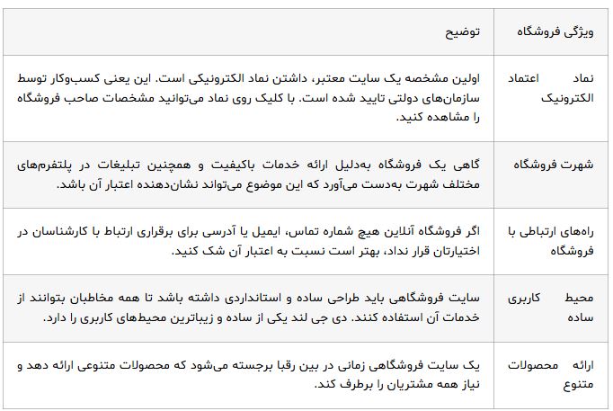 تجربه خرید متفاوت با دیجی لند؛ هوشمندانه و به‌صرفه