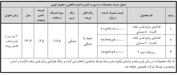 شرایط فروش محصولات بهمن موتور