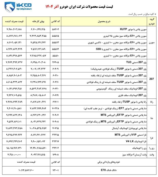 قیمت کارخانه&zwnj;ای محصولات ایران خودرو