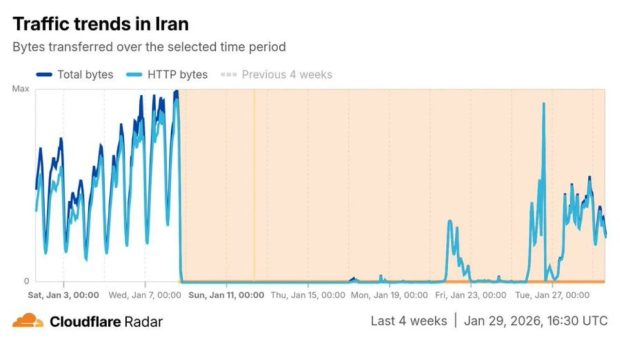 ترافیک اینترنت کشور
