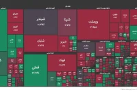 شاخص کل بورس دوباره در محدوده ۳ میلیونی قرار گرفت