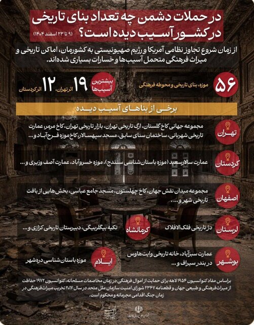 آثار تاریخی جنگ
