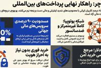 بهترین سایت های ایرانی خرید فوری یو ووچر؛ بدون کارمزد و احراز هویت